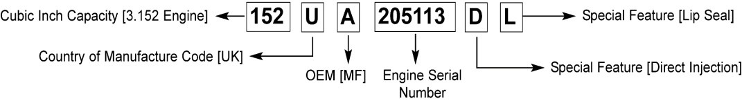 How To Identify Your Perkins Engine Tractors Massey Ferguson